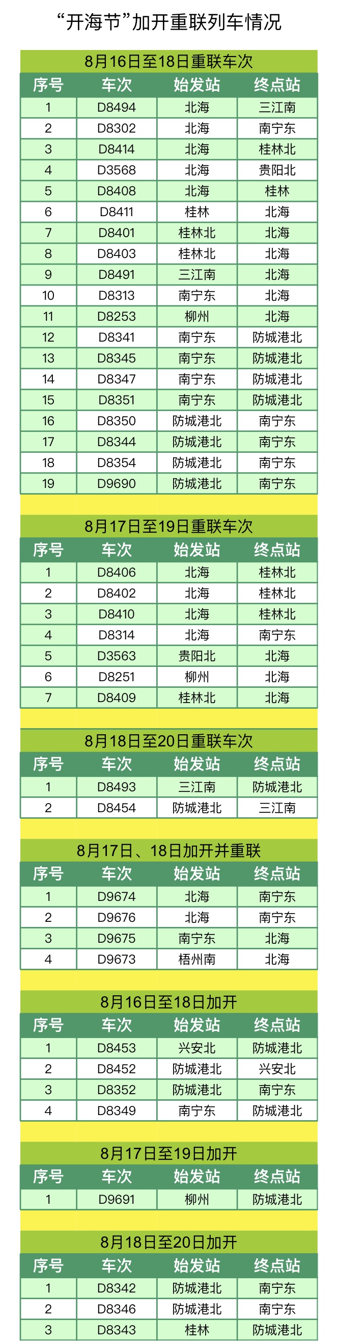 “开海节”将至 宁铁加开重联116趟“赶海”动车