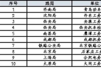 三十位（组）“春运最美铁路人”出炉 